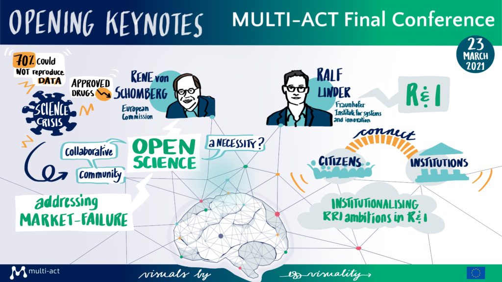 MULTI-ACT Final Conference - Opening Keynotes